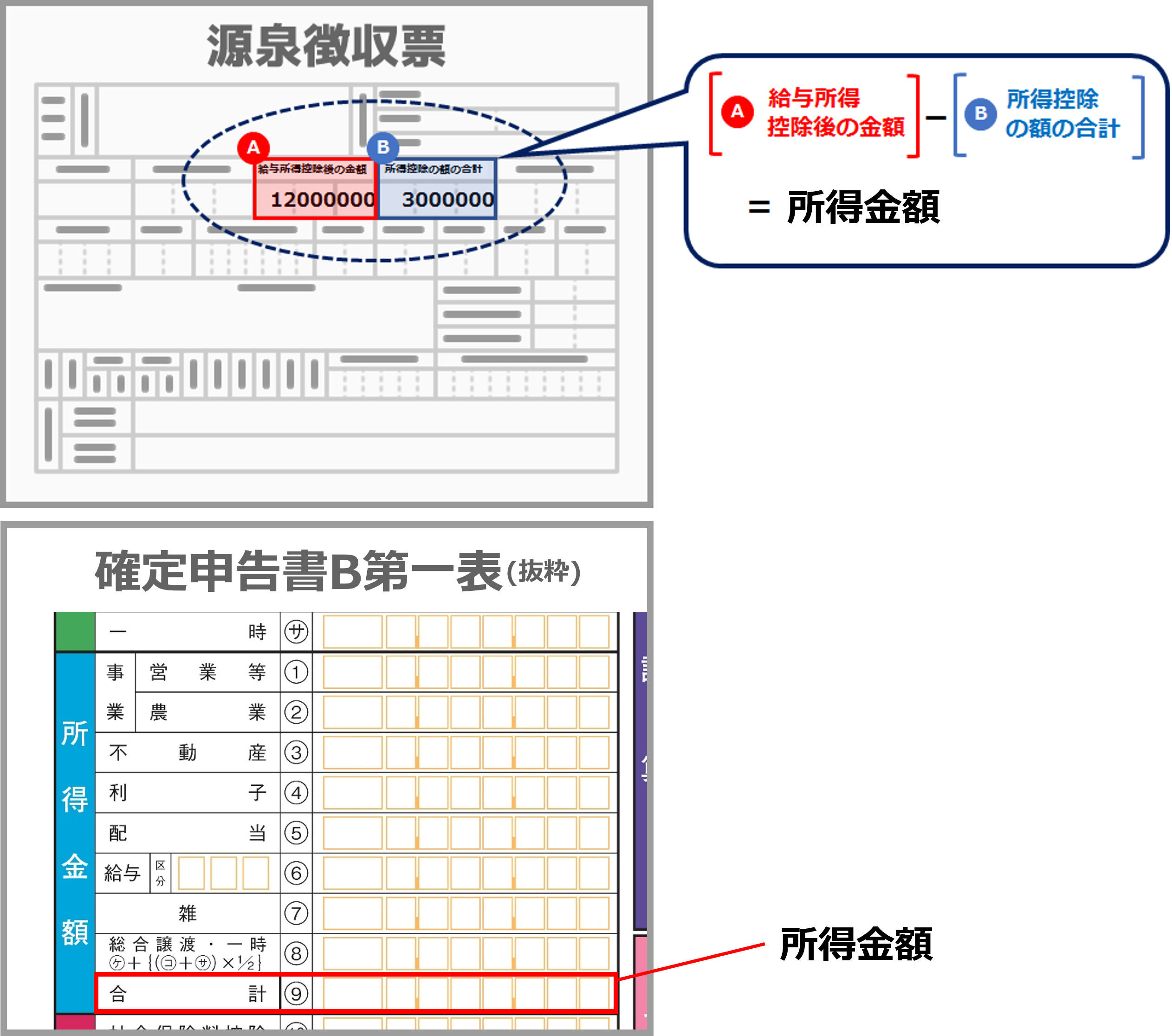 課税所得