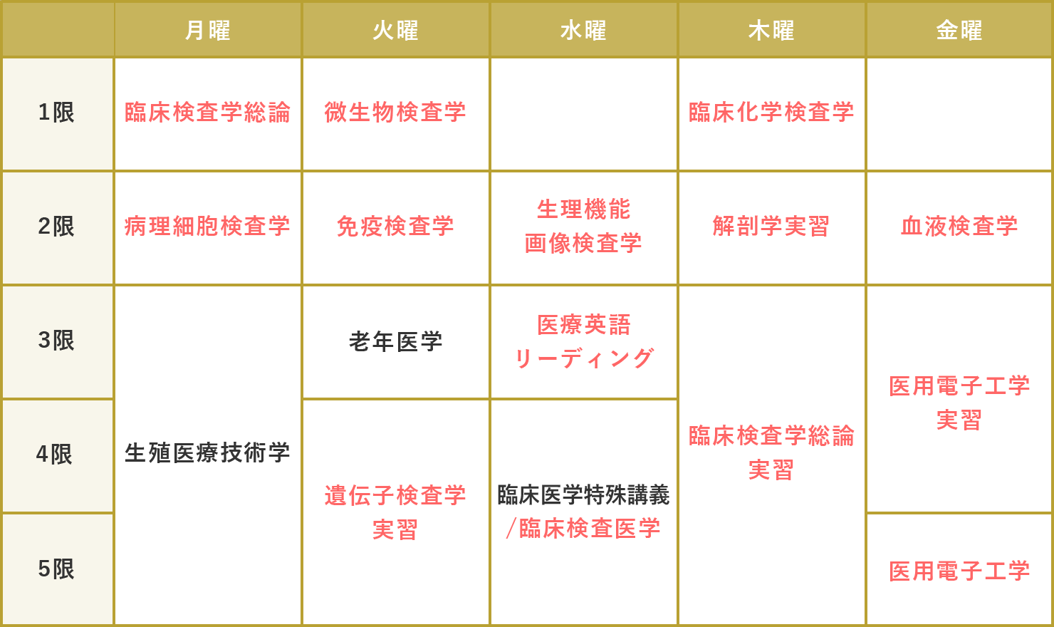 検査技術学科 群馬パース大学