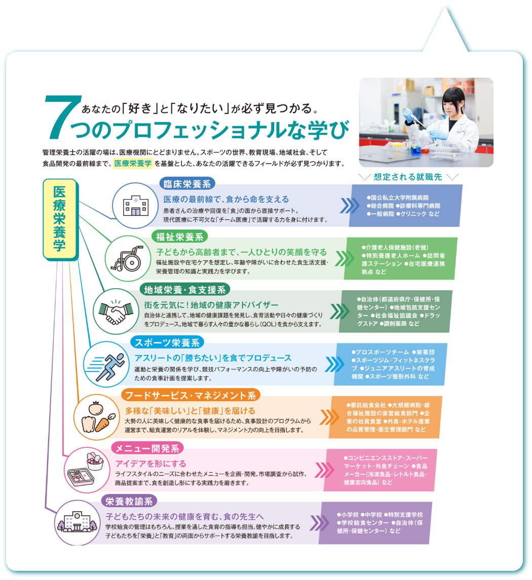 7つのプロフェッショナルな学び