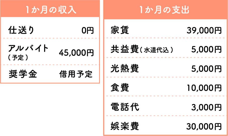 1か月の収入と支出