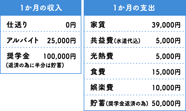 1か月の収入と支出