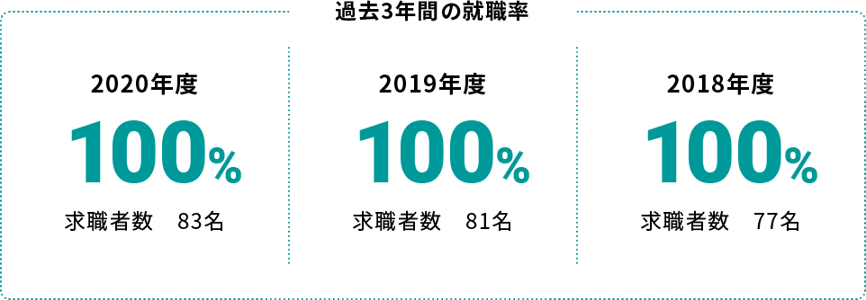 キャリア 就職 群馬パース大学 受験生サイト