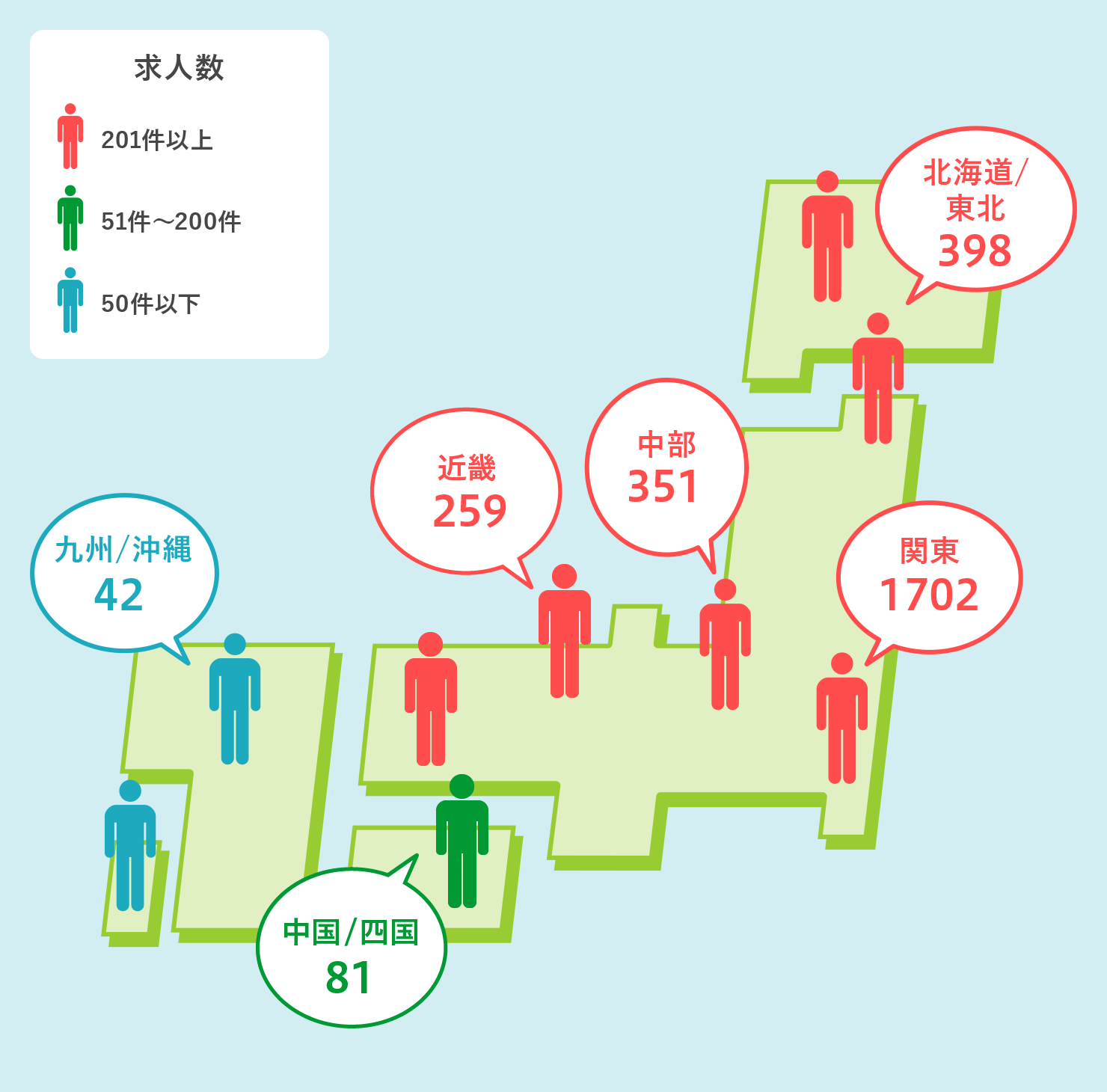 2019年度求人数