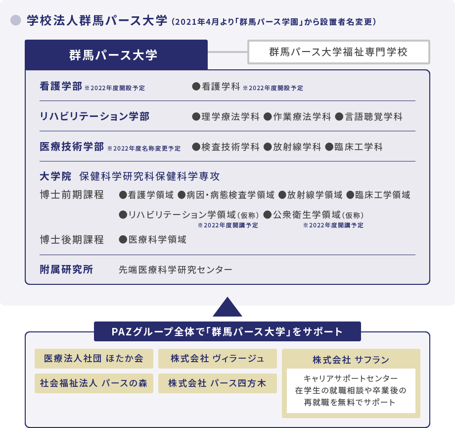 大学概要 群馬パース大学 大学概要 群馬パース大学