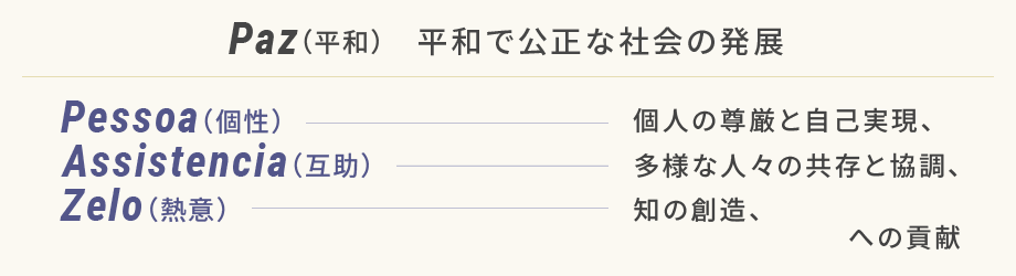 3つのポリシー 群馬パース大学 3つのポリシー 群馬パース大学
